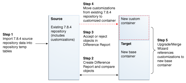 This diagram is described in the surrounding text.