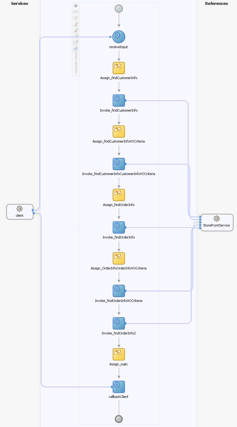 BPEL flow invokes a BC service