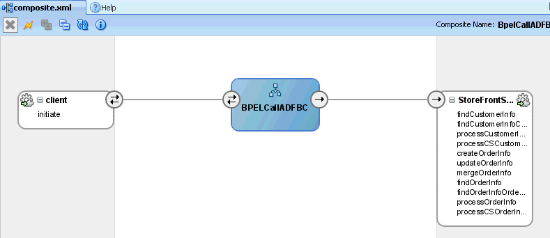 composite.xml shows how components interact