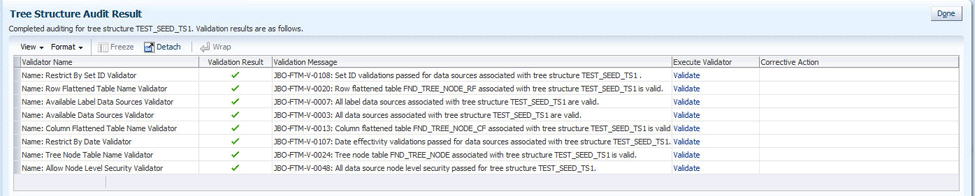 Audit Results: Tree Structure Page