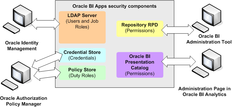 This diagram is described in surrounding text.