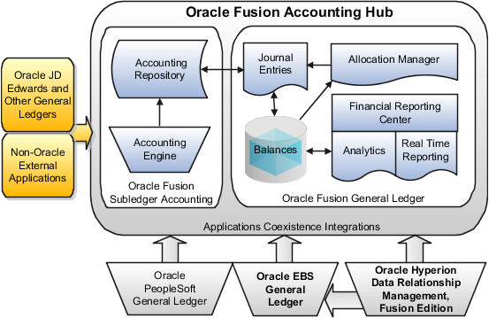 oracle-fusion-accounting-hub-implementation-guide