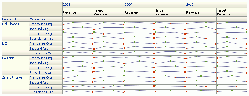 Description of Figure 3-8 follows