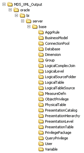 Shows the directory structure for SampleAppLite in MDS XML.