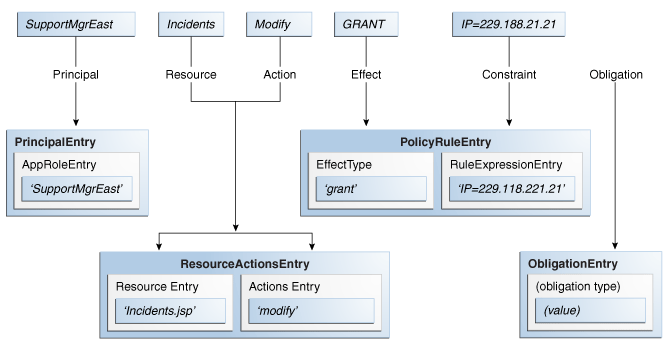 Description of Figure 2-1 follows