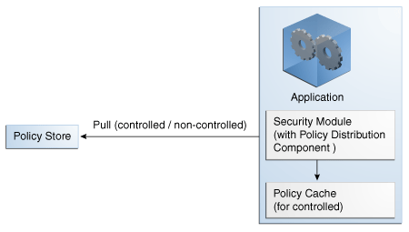 Description of Figure 9-2 follows