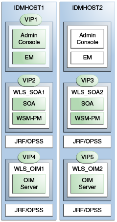 Surrounding text describes Figure 3-1 .