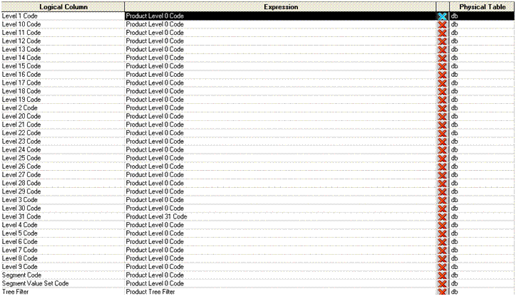 This screen shot displays how non Qualified Segment dimensions, the Essbase dimensions can be mapped to any of the GL Segment dimensions Dim-GL Segment1 to Dim-GL Segment10.