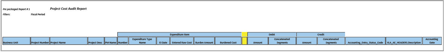The above graphic shows the data which could be shown in a typical Project Cost Audit Report.