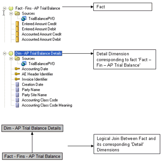 This screenshot displays the details of dimension, fact, and logical join.