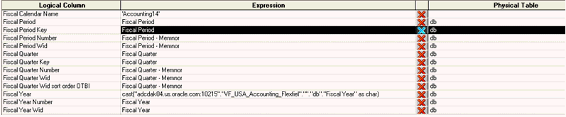 This screen shot displays the mapping of Fiscal Quarter.