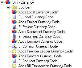 This screen shot displays an example of how logical attribute icons are used in Oracle BI repository.