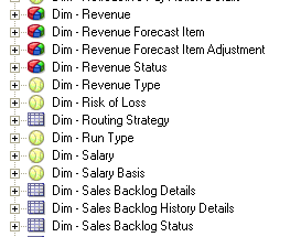 This screen shot displays an example of how logical object icons are used in Oracle BI repository.