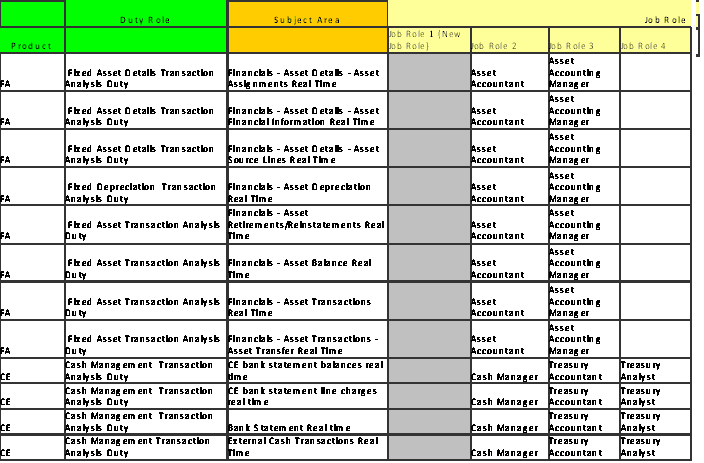 This screenshot displays the Assets and Cash Management Pre-configured Function Security Mapping.