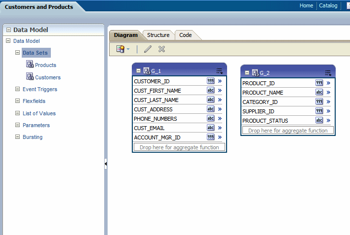 Multipart unrelated data set