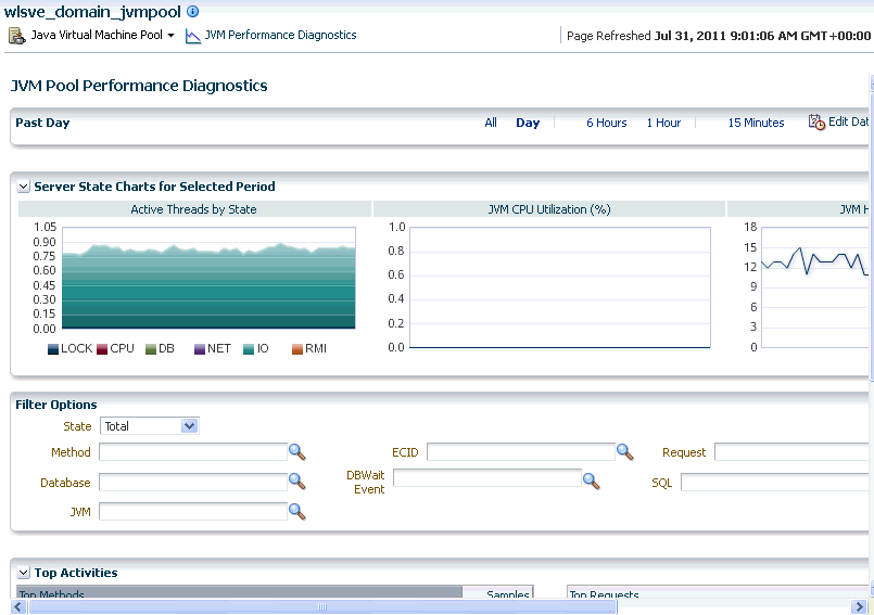 JVM Pool Performances Diagnostics Page