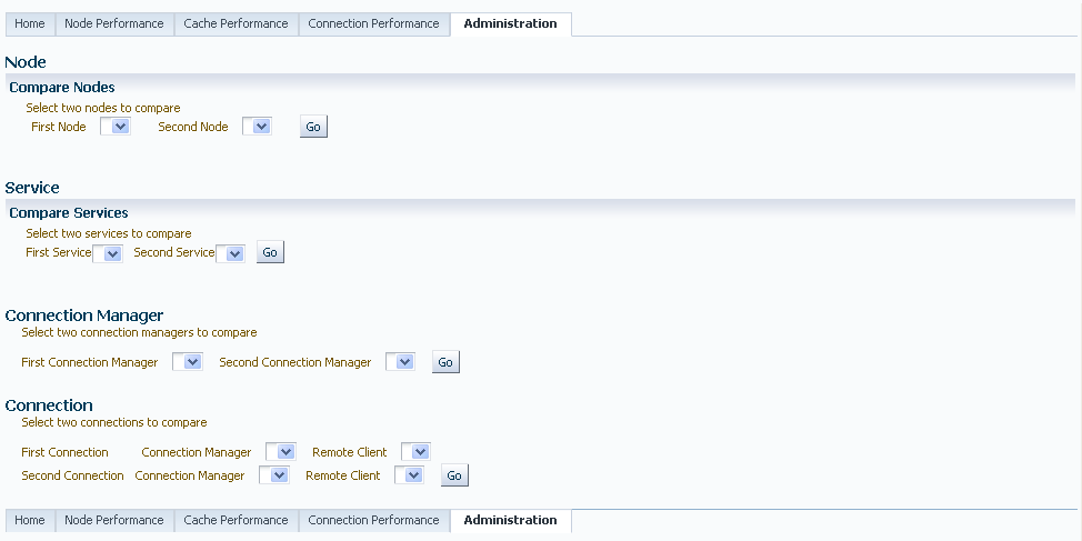 Cluster Level Administration Page