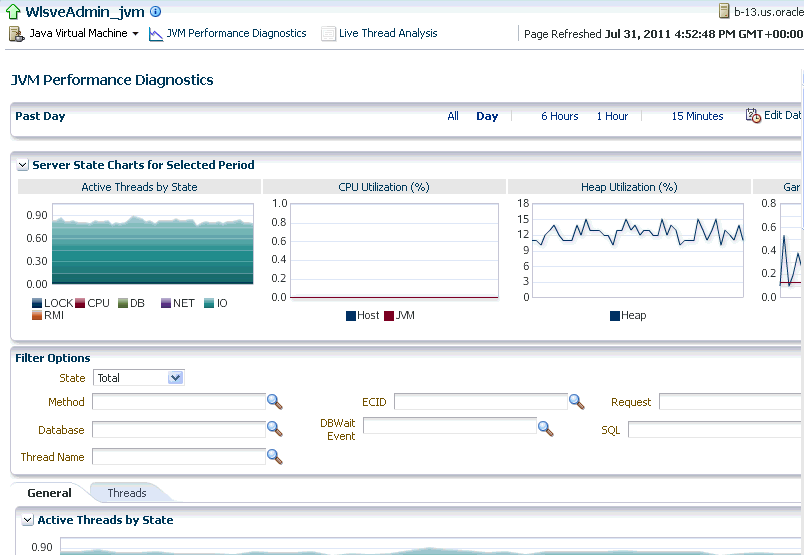 JVM Performance Diagnostics Page
