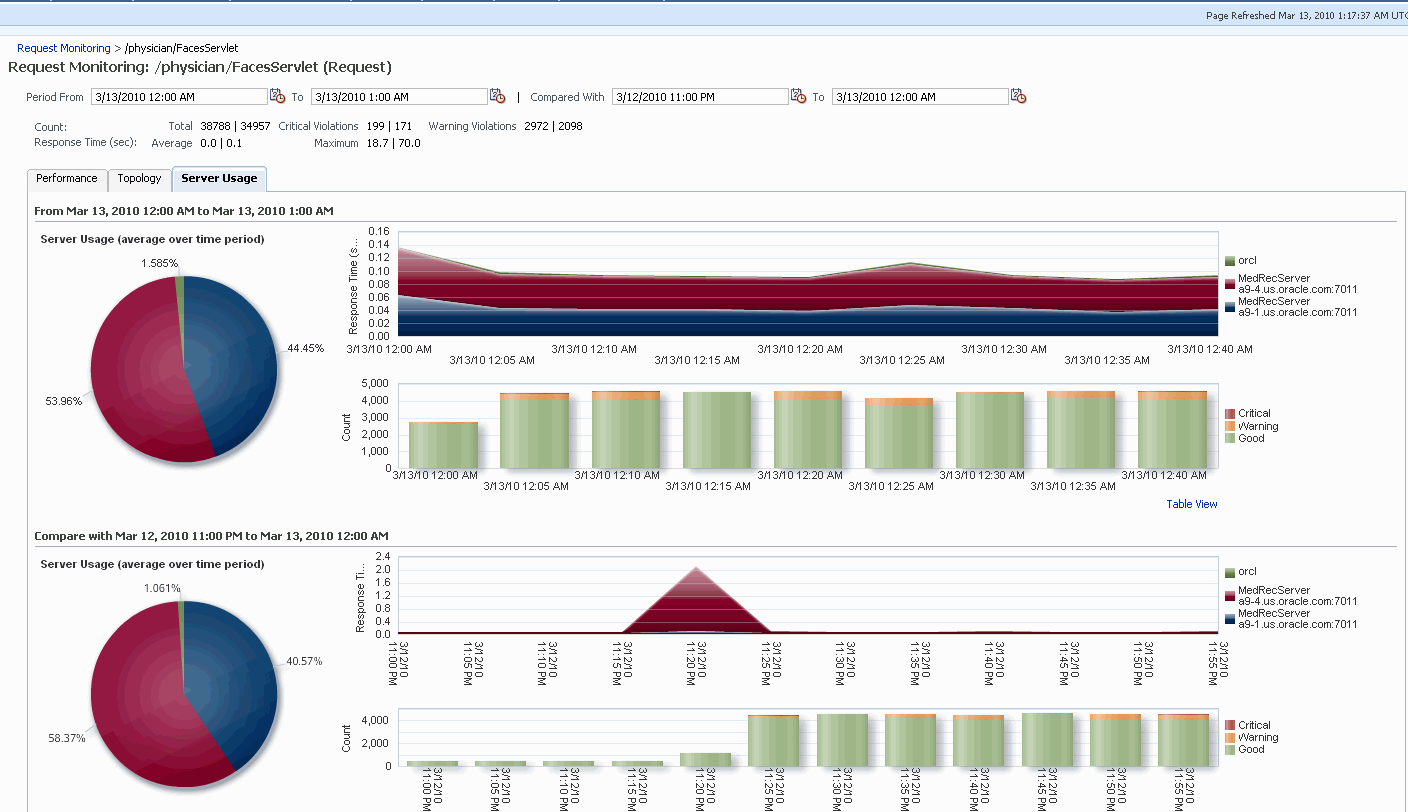 Server Usage Page