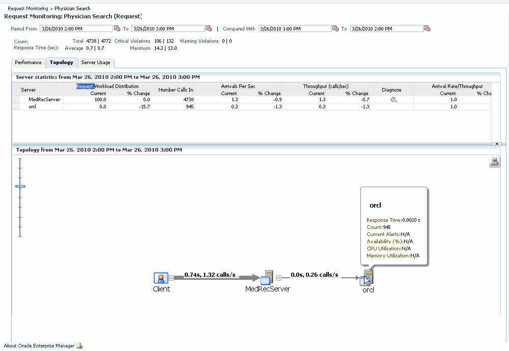 Topology Page