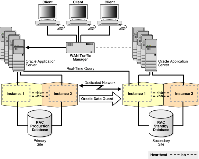 oracle database architecture