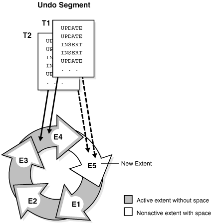 Description of Figure 12-22 follows