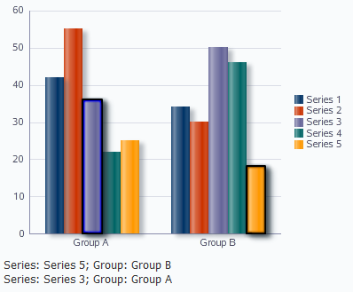 Bar Graph With Multiple Selection Support