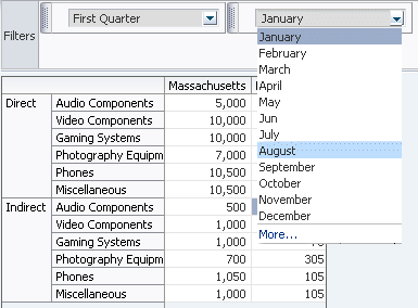 Pivot filter bar with data layer filters.