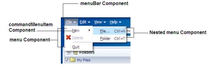 Components used in a menu