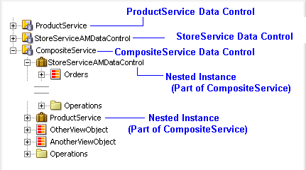 Image of nested application modules in Data Control Palette