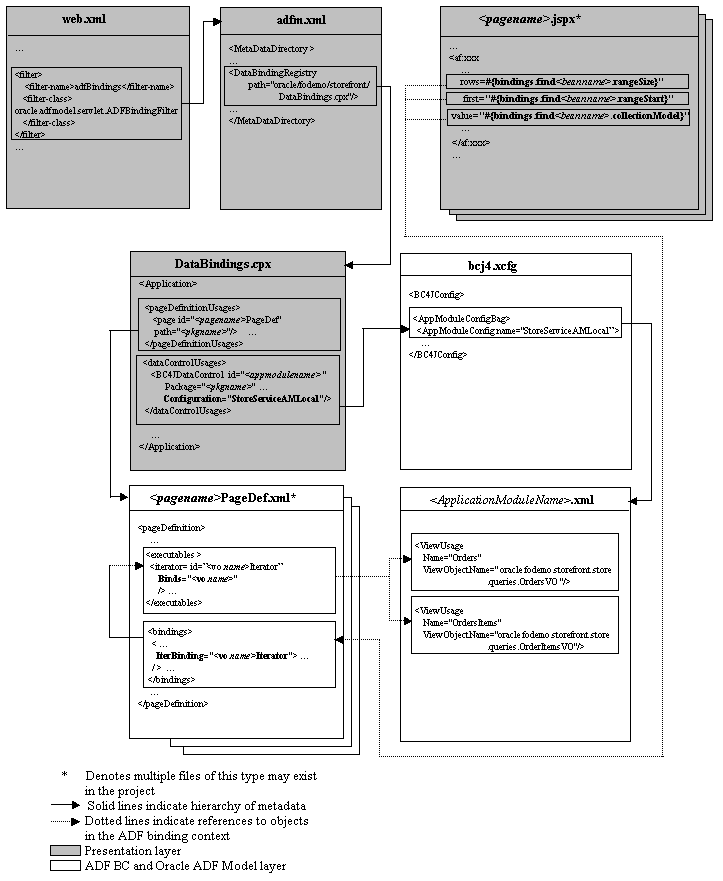 ADF file hierarchy and syntax diagram