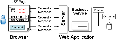 Web applications and stateless HTTP protocol