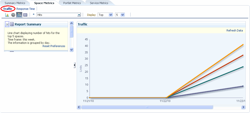 Analytics Task Flow - WebCenter Traffic