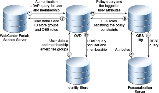 Description of Figure 29-31 follows