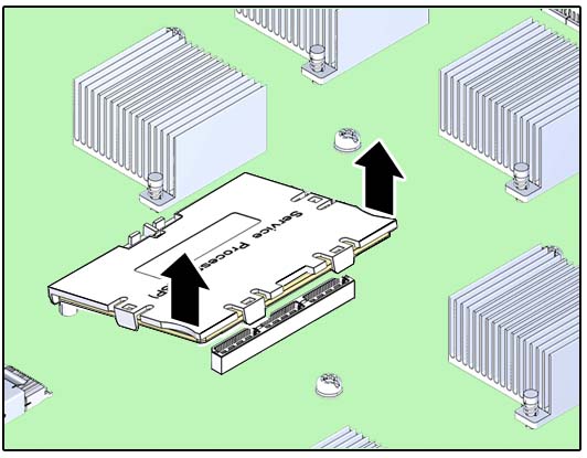 image:Graphic showing how to disconnect the service processor card from the motherboard.