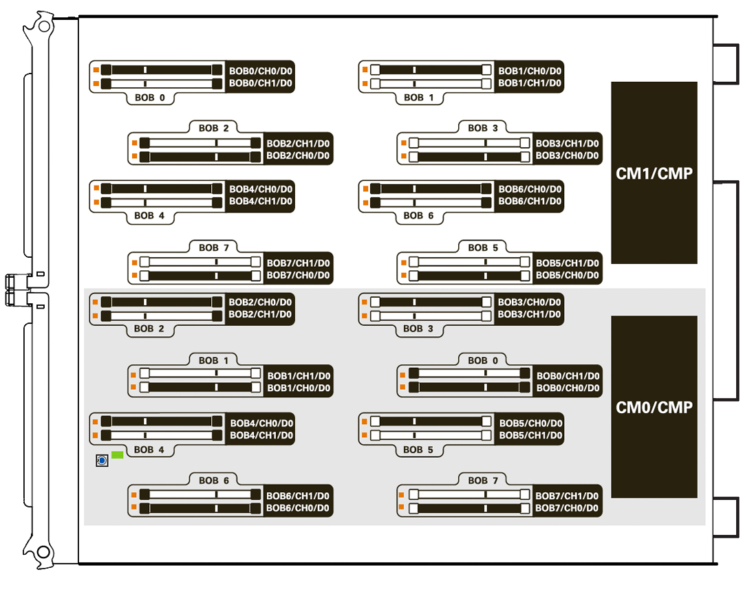 image:Graphic showing DIMM addresses.