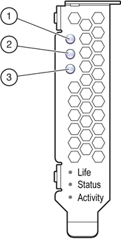 image:Image showing LEDs on card.