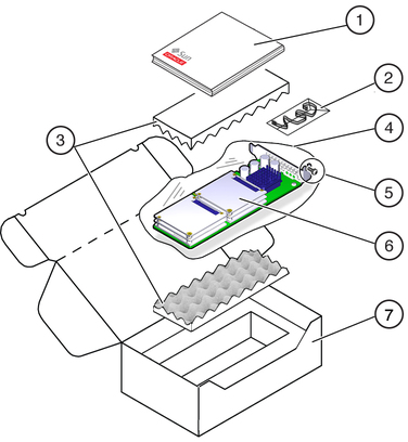 image:Figure showing card ship kit contents.