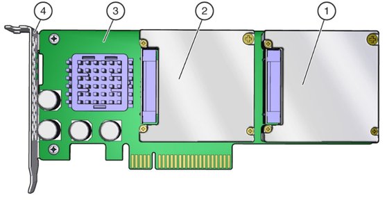 image:Figure showing card tpo down image.