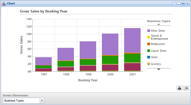 Chart example - Stacked vertical bar