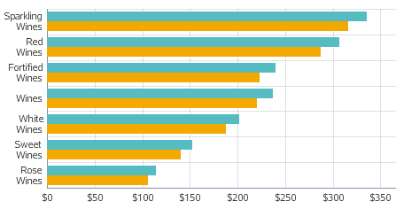Bar chart