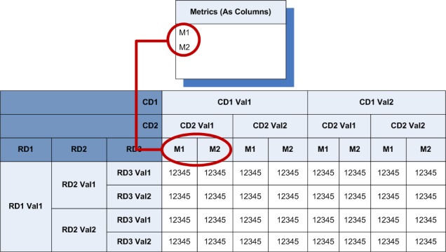 Cross Tab - metric columns diagram