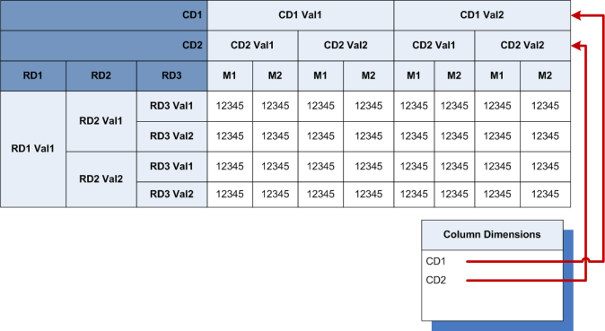 Cross Tab - column dimension diagram