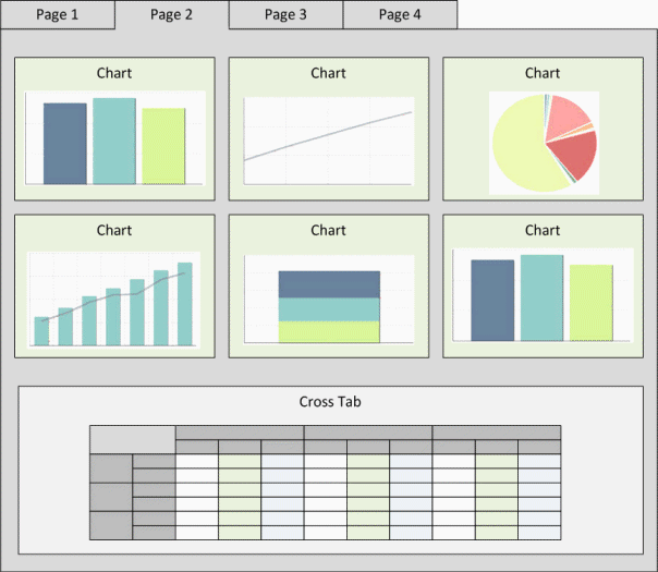 Sample page layout - visual dashboard