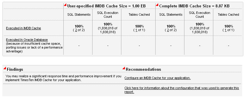 図10-3の説明が続きます