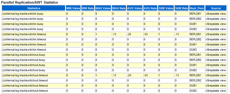 図3-9の説明が続きます。