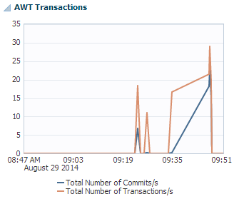 図12-10の説明が続きます
