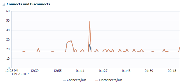 図6-2の説明が続く