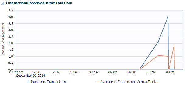 図13-9の説明が続きます