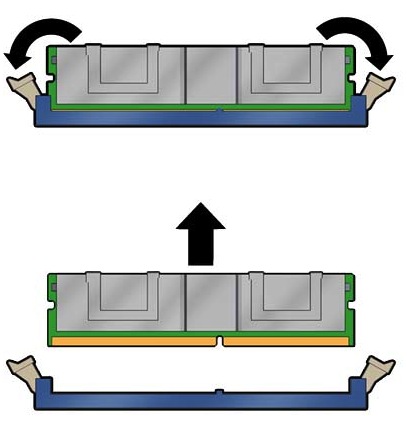 image:Graphic showing how to remove a DIMM from the motherboard.